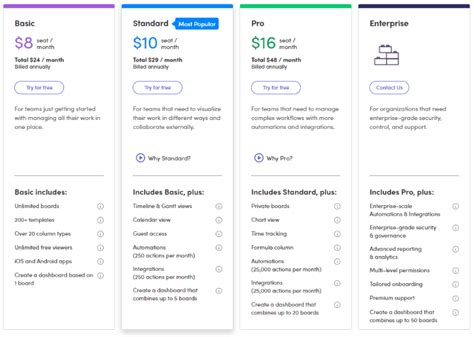 Monday.com Enterprise Plan 2025 Free Full Download
